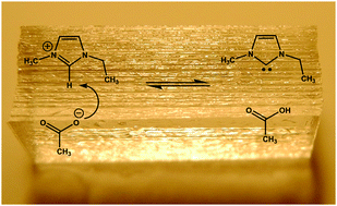 Graphical abstract: Rapid carbene formation increases ion diffusivity in an imidazolium acetate ionic liquid confined between polar glass plates