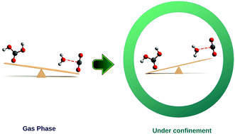 Graphical abstract: Switching of the reaction enthalpy from exothermic to endothermic for decomposition of H2CO3 under confinement