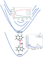 Graphical abstract: Rationalization of photo-detachment spectra of the indenyl anion (C9H7−) from the perspective of vibronic coupling theory