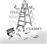 Graphical abstract: Kinetic-energy-based error quantification in Kohn–Sham density functional theory