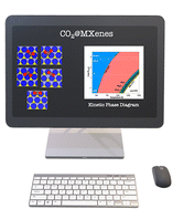 Graphical abstract: Thickness biased capture of CO2 on carbide MXenes