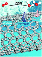 Graphical abstract: Fast prediction of oxygen reduction reaction activity on carbon nanotubes with a localized geometric descriptor