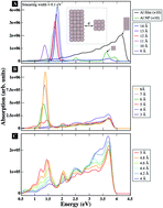 Graphical abstract: An asymmetric aluminum active quantum plasmonic device