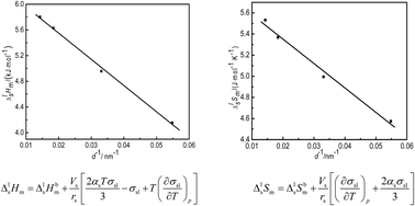 Graphical abstract: Size-dependent melting thermodynamics of nanorods in theory and experiment