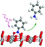 Graphical abstract: First-principles study on the mechanism of photocatalytic reduction of nitrobenzene on the rutile TiO2(110) surface