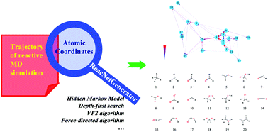 Graphical abstract: ReacNetGenerator: an automatic reaction network generator for reactive molecular dynamics simulations