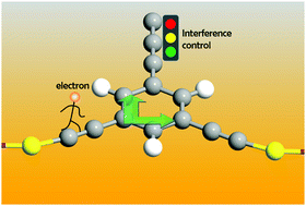 Graphical abstract: Driving interference control by side carbon chains in molecular and two-dimensional nano-constrictions