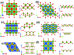 Graphical abstract: Computational discovery of two-dimensional HfO2 zoo based on evolutionary structure search