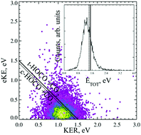 Graphical abstract: Dissociative photodetachment dynamics of the oxalate monoanion