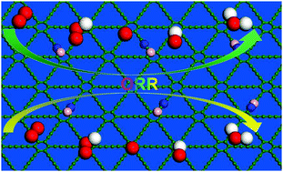 Graphical abstract: Charge-compensated co-doping of graphdiyne with boron and nitrogen to form metal-free electrocatalysts for the oxygen reduction reaction