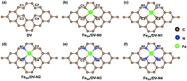 Graphical abstract: The effect of coordination environment on the kinetic and thermodynamic stability of single-atom iron catalysts