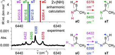 Graphical abstract: Selective conformational control by excitation of NH imino vibrational antennas