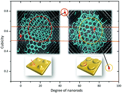 Graphical abstract: Selective nucleation of ice crystals depending on the inclination angle of nanostructures