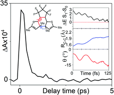 Graphical abstract: A deeper look into the photocycloreversion of a yellow diarylethene photoswitch: why is it so fast?