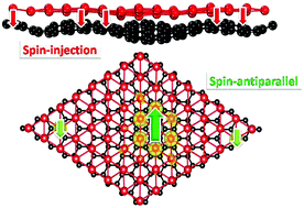 Graphical abstract: Effects of a graphene substrate on the structure and properties of atomically thin metal sheets