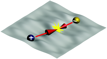 Graphical abstract: Two-dimensional bimolecular recombination in amorphous organic semiconductors