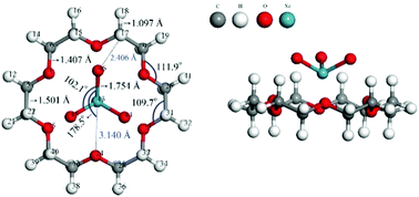 Graphical abstract: Unexpectedly strong Xe binding by host–guest interaction