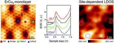 Graphical abstract: A two-dimensional ErCu2 intermetallic compound on Cu(111) with moiré-pattern-modulated electronic structures