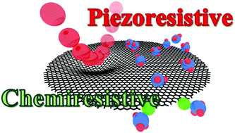 Graphical abstract: Piezoresistive and chemiresistive gas sensing by metal-free graphene layers