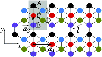 Graphical abstract: Enhanced anisotropic electrical conductivity of perturbed monolayer β12-borophene