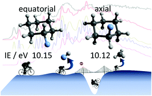 Graphical abstract: A guinea pig for conformer selectivity and mechanistic insights into dissociative ionization by photoelectron photoion coincidence: fluorocyclohexane