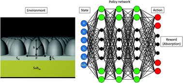 Graphical abstract: Biomimetic ultra-broadband perfect absorbers optimised with reinforcement learning