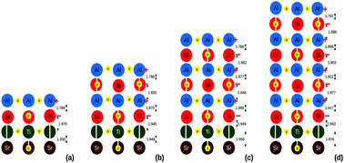 Graphical abstract: A spin–orbit coupling-induced two-dimensional electron gas in BiAlO3/SrTiO3 heterostructures