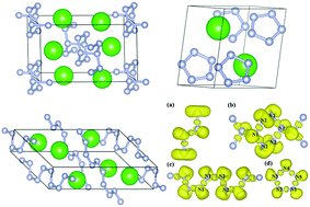 Graphical abstract: Pressure-stabilized polymerization of nitrogen in alkaline-earth-metal strontium nitrides