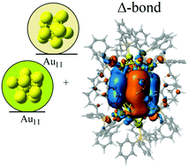 Graphical abstract: Triple 1D [[triple bond, length as m-dash]] 1D superatomic bonding. Au22(dppo)6 as a Π4- and Δ2-triply bonded cluster based on Au11 assembled units