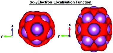 Graphical abstract: 5-Fold symmetry in superatomic scandium clusters: exploiting favourable orbital overlap to sequester spin