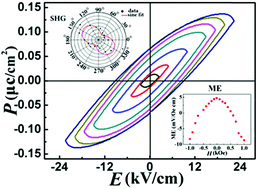 Graphical abstract: van der Waals force layered multiferroic hybrid perovskite (CH3NH3)2CuCl4 single crystals