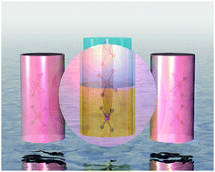 Graphical abstract: Metal extraction from a deep eutectic solvent, an insight into activities