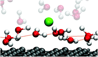 Graphical abstract: Correlation between mobility and the hydrogen bonding network of water at an electrified-graphite electrode using molecular dynamics simulation