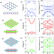 Graphical abstract: Band alignment and optical features in Janus-MoSeTe/X(OH)2 (X = Ca, Mg) van der Waals heterostructures