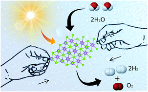 Graphical abstract: Tuning the photocatalytic water-splitting capability of two-dimensional α-In2Se3 by strain-driven band gap engineering