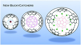 Graphical abstract: Newly-designed basket-shaped nanocarbon materials as strong and universal fullerene receptors