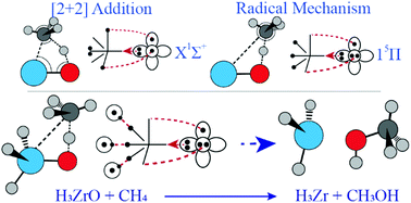 Graphical abstract: Weak-field ligands enable inert early transition metal oxides to convert methane to methanol: the case of ZrO