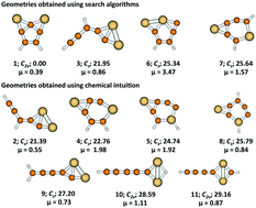 Graphical abstract: Si2C5H2 isomers – search algorithms versus chemical intuition