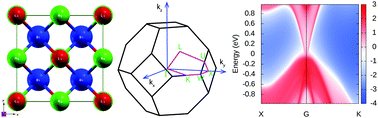 Graphical abstract: Volume expansive pressure (VEP) driven non-trivial topological phase transition in LiMgBi