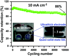 Graphical abstract: Ultra-thick electrodes based on activated wood-carbon towards high-performance quasi-solid-state supercapacitors