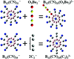 Graphical abstract: Record-high stability and compactness of multiply-charged clusters aided by selected terminal groups