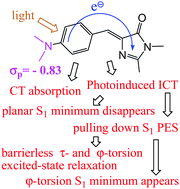 Graphical abstract: Dramatic changes in the excited-state behaviour of the green fluorescent protein chromophore by a strong π-donating group through significantly lowering the excited-state potential energy surface with photoinduced intramolecular charge transfer