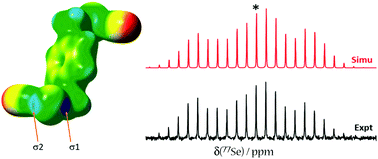 Graphical abstract: Direct investigation of chalcogen bonds by multinuclear solid-state magnetic resonance and vibrational spectroscopy