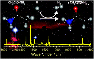 Graphical abstract: Hydrogen abstraction in astrochemistry: formation of ˙CH2CONH2 in the reaction of H atom with acetamide (CH3CONH2) and photolysis of ˙CH2CONH2 to form ketene (CH2CO) in solid para-hydrogen