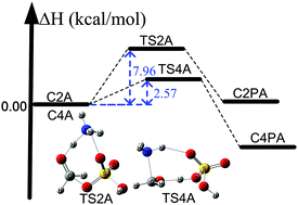 Graphical abstract: New mechanistic pathways for the formation of organosulfates catalyzed by ammonia and carbinolamine formation catalyzed by sulfuric acid in the atmosphere