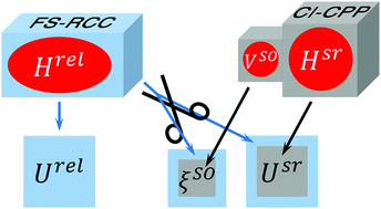 Graphical abstract: A first principles study of the spin–orbit coupling effect in LiM (M = Na, K, Rb, Cs) molecules