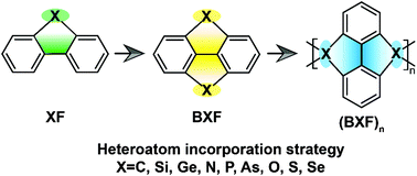 Graphical abstract: Heteroatom-bridged heterofluorenes: a theoretical study on molecular structures and optoelectronic properties