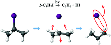 Graphical abstract: Subpicosecond HI elimination in the 266 nm photodissociation of branched iodoalkanes