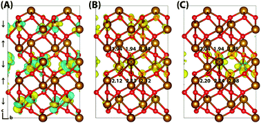 Graphical abstract: Polaronic structure of excess electrons and holes for a series of bulk iron oxides