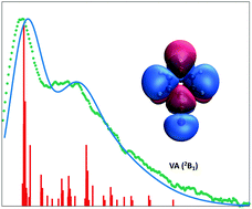 Graphical abstract: The quest to uncover the nature of benzonitrile anion